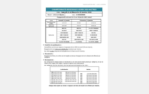 Championnats régionaux hiver des maîtres