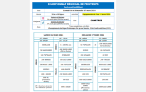 Championnat régional de printemps (web-confront@tion) à Chartres